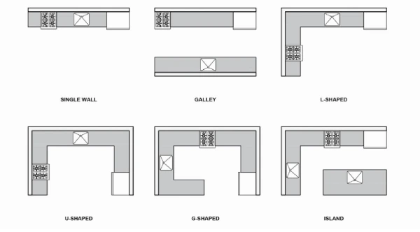 Different Types of Kitchen Layout