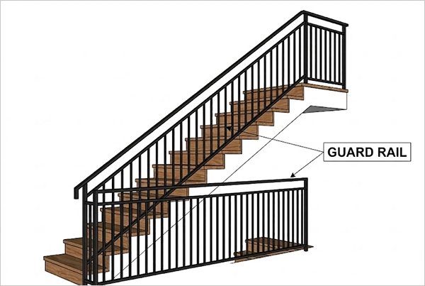 a picture showing the staircase with a guardrail and labeling on it