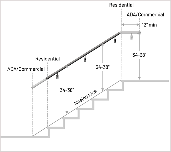 a stair railing showing railing dimensions